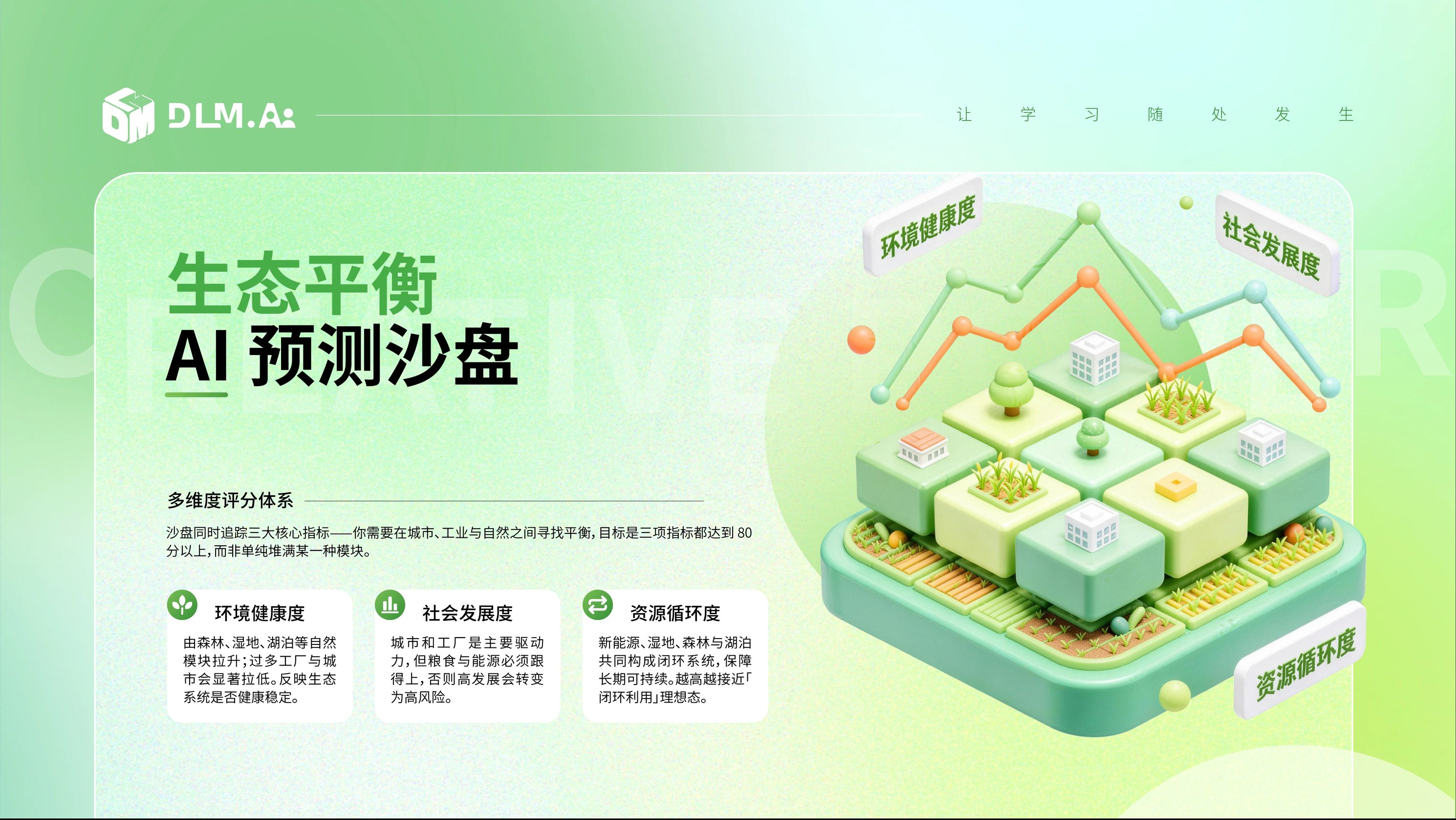 生态平衡 AI 预测沙盘